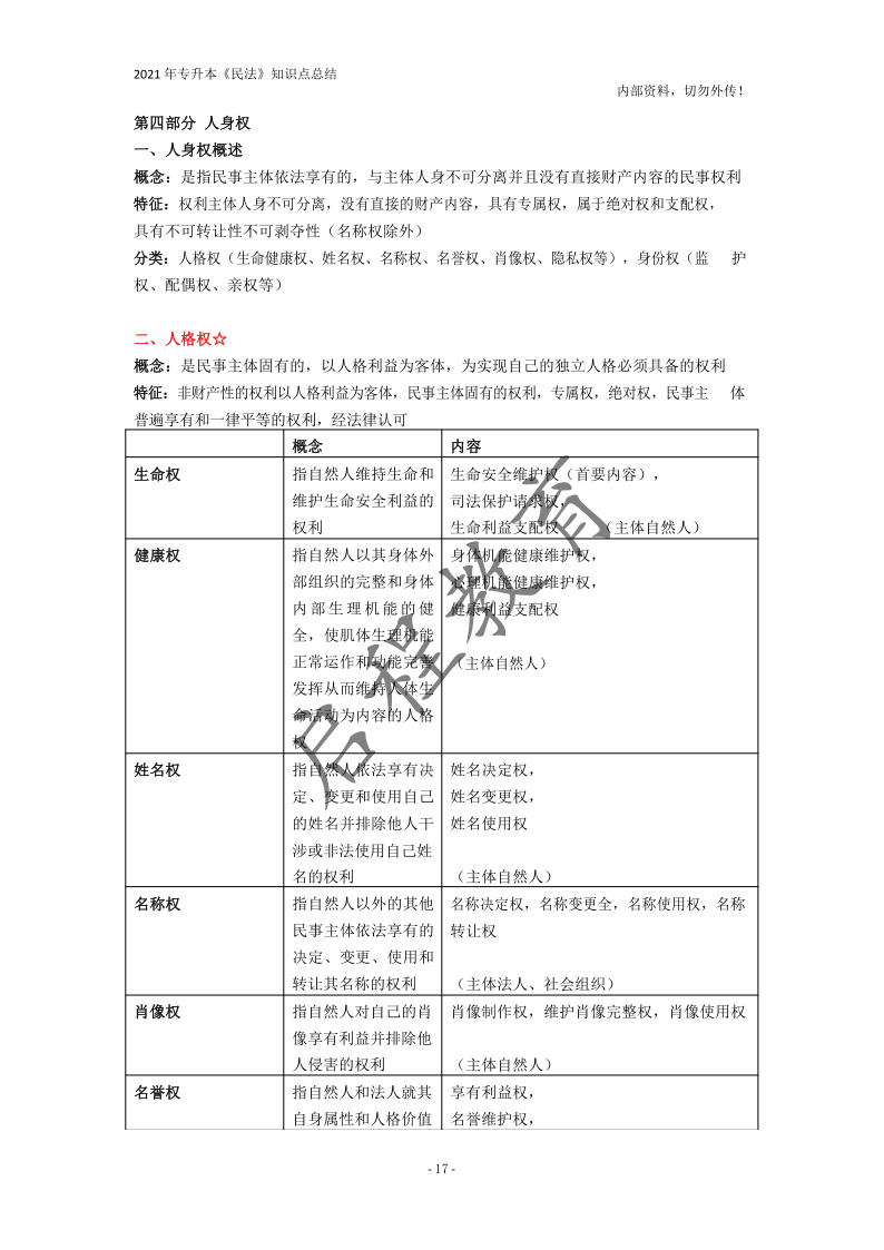  2021年專升本《民法》知識點總結(圖17)