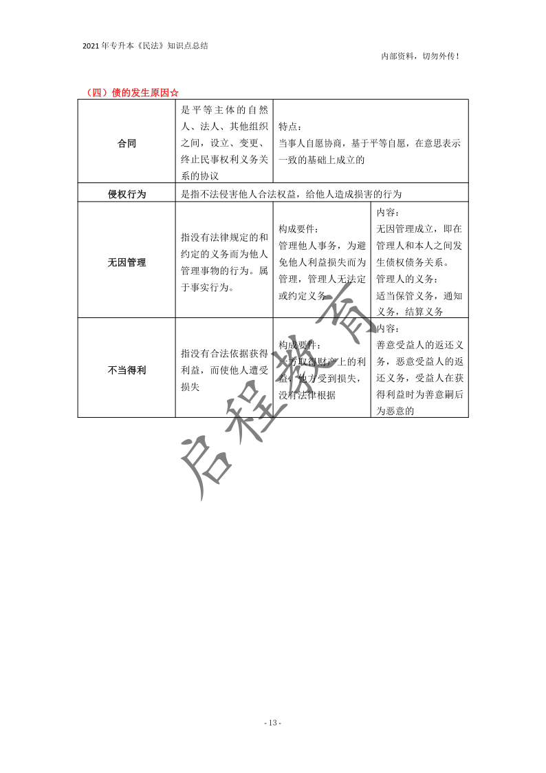  2021年專升本《民法》知識點總結(圖13)