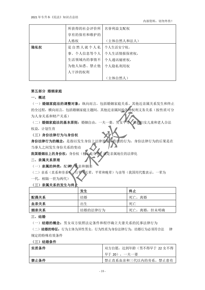  2021年專升本《民法》知識點總結(圖18)