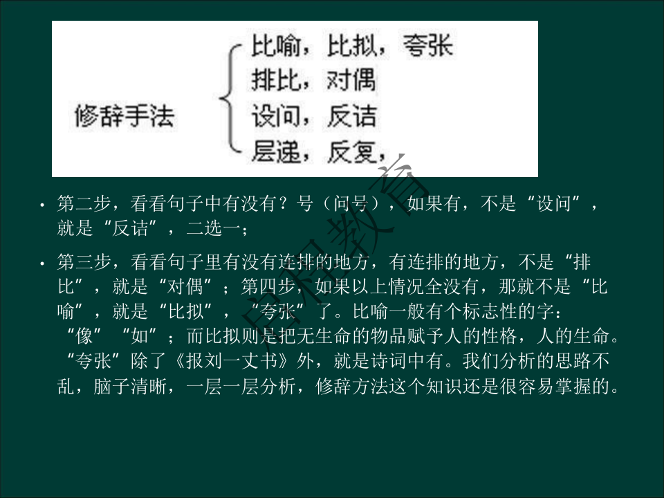 專升本《大學語文》作文及復習重點（文史類）(圖24)