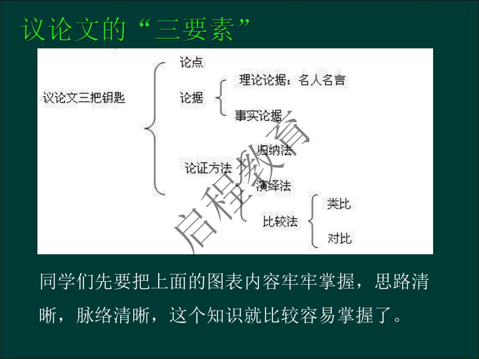 專升本《大學語文》作文及復習重點（文史類）(圖21)