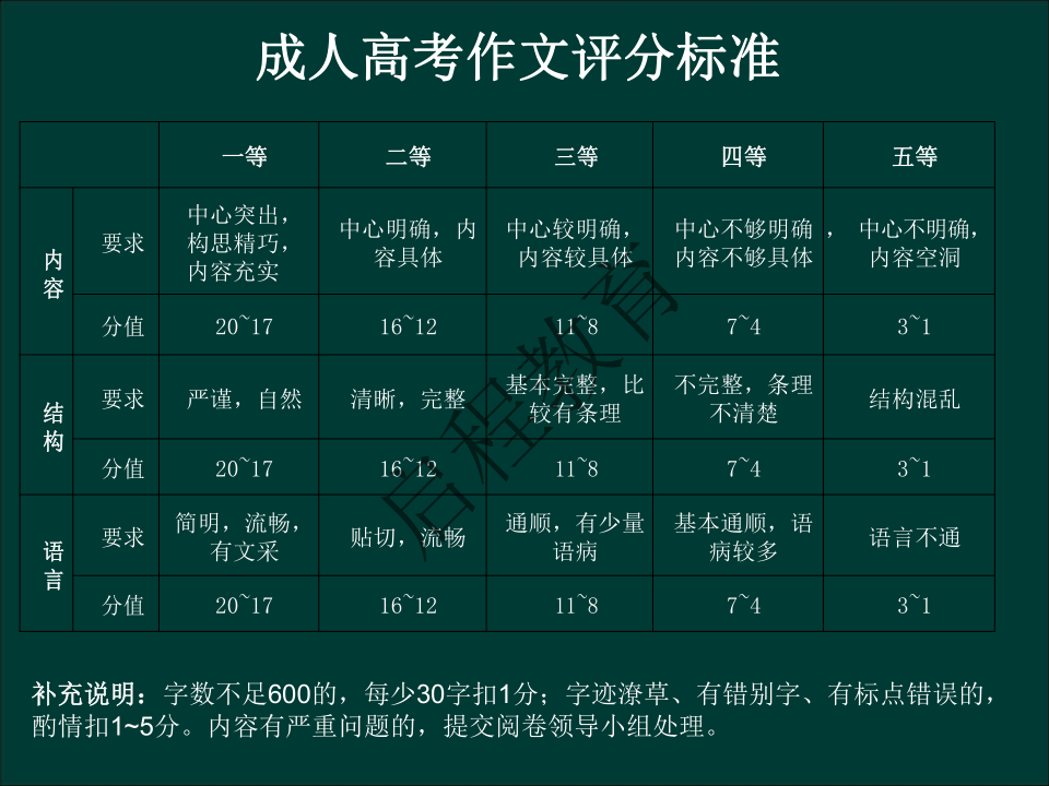 專升本《大學語文》作文及復習重點（文史類）(圖12)