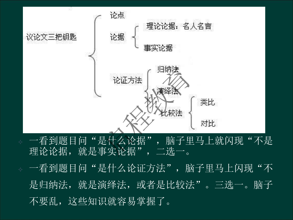 專升本《大學語文》作文及復習重點（文史類）(圖22)