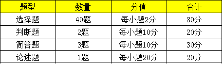 2020年成考政冶答題技巧