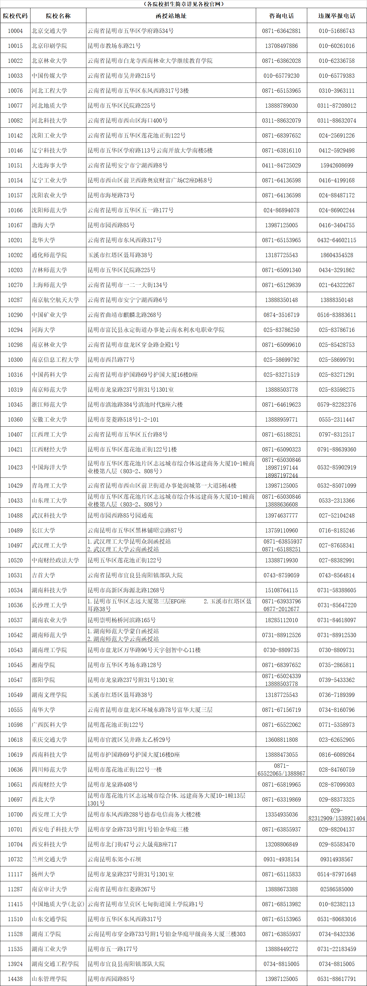 云南省成人高校2021年招生院校咨詢及違規舉報聯系方式(圖1)