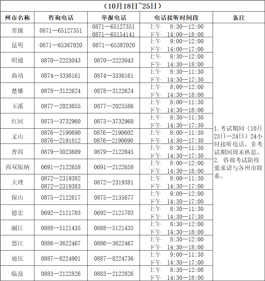 云南省成人高考2021年考試期間咨詢及舉報聯(lián)系方式!(圖1)