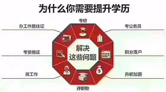 2022年云南函授本科報名條件有哪些