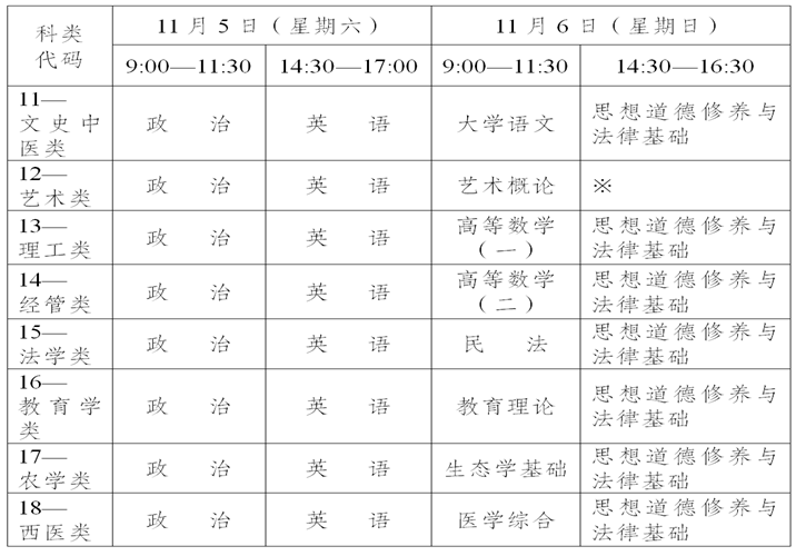 專科起點升本科考試時間表