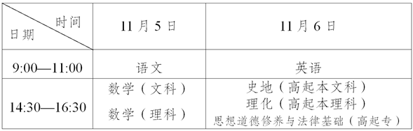 高起本、高起專考試時間表.png