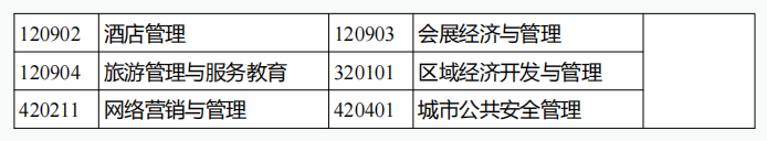 云南成人高考?？破瘘c升本科招生專業與統一考試科目對照表3.png